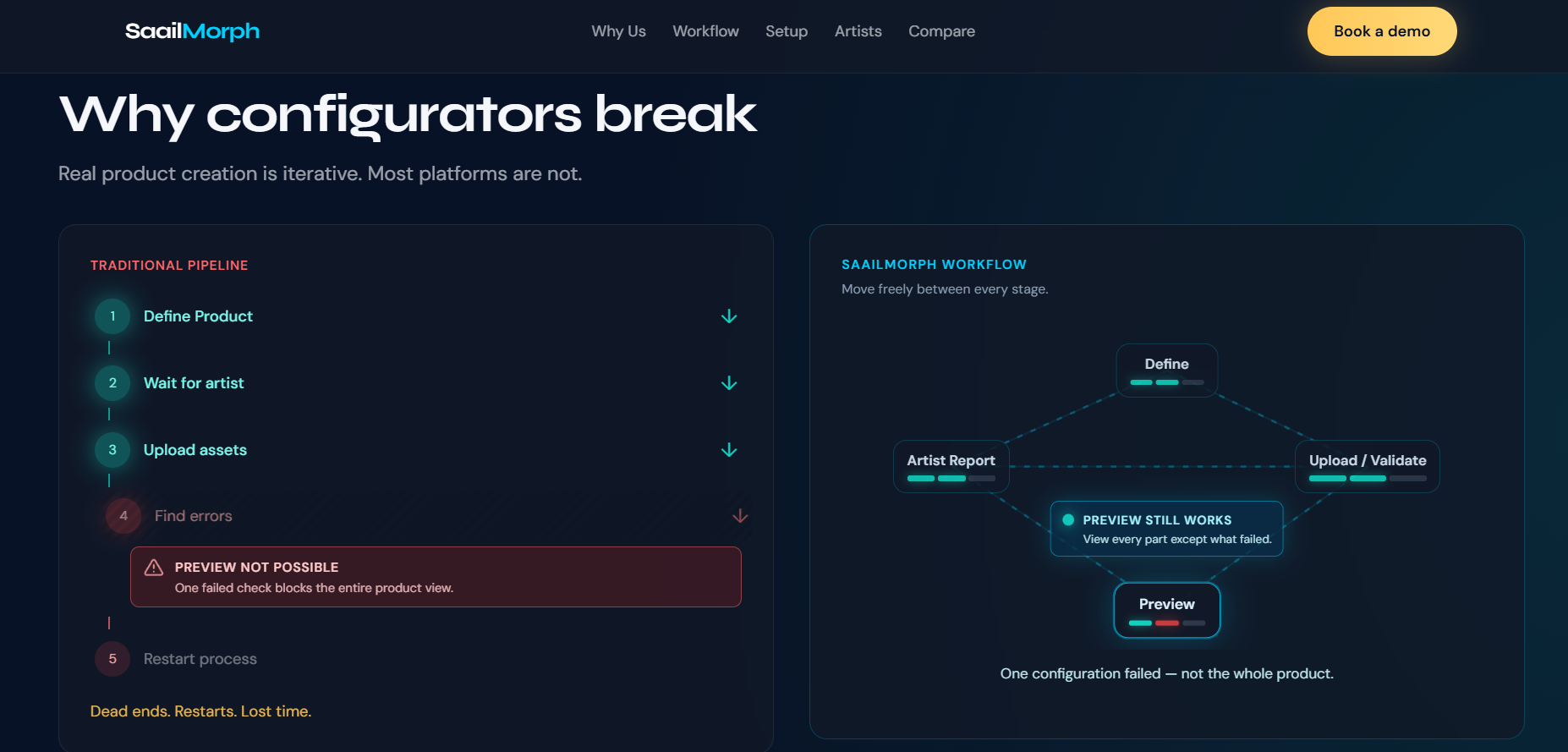 SaailMorph — Story-Driven Web Experience for Immersive 3D Product…